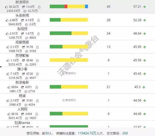 娱乐吃瓜博主前十名排行榜,盘点十大热门吃瓜博主排行榜